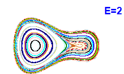 Poincar� section A=1, E=2